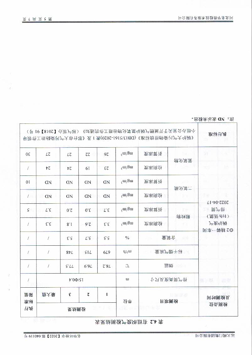 BCK体育4月份锅炉检测报告