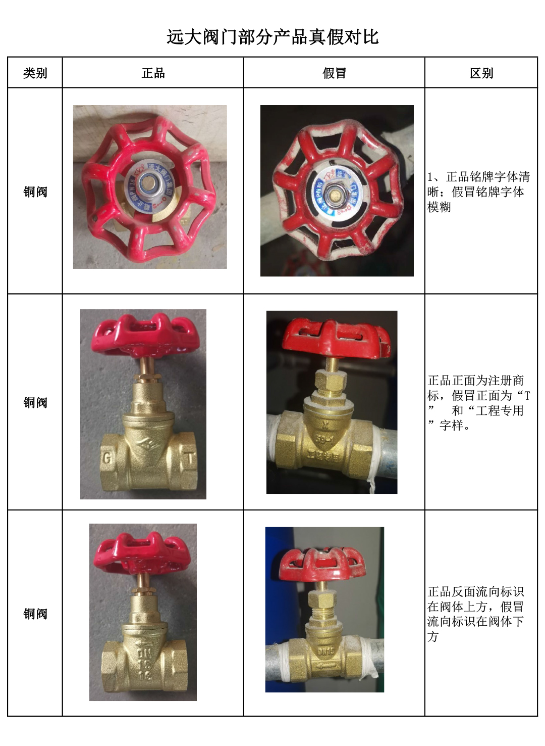 产品真假判别